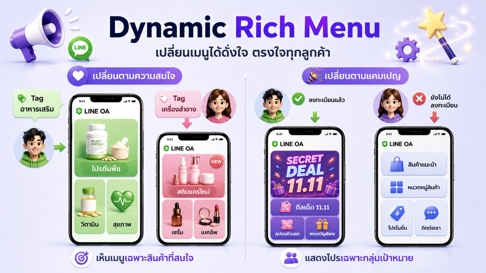 Dynamic Rich Menu LINE OA