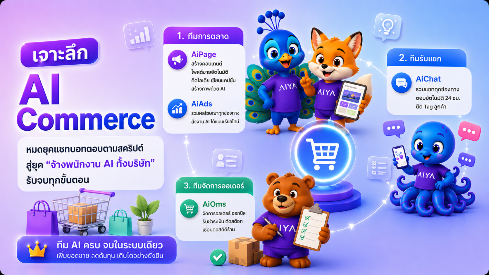 เจาะลึก AiCommerce: หมดยุค⁠แชทบอทตอบตามสคริปต์ สู่ยุค "จ้างพนักงาน AI ทั้งบริษัท" รับจบทุกขั้นตอน