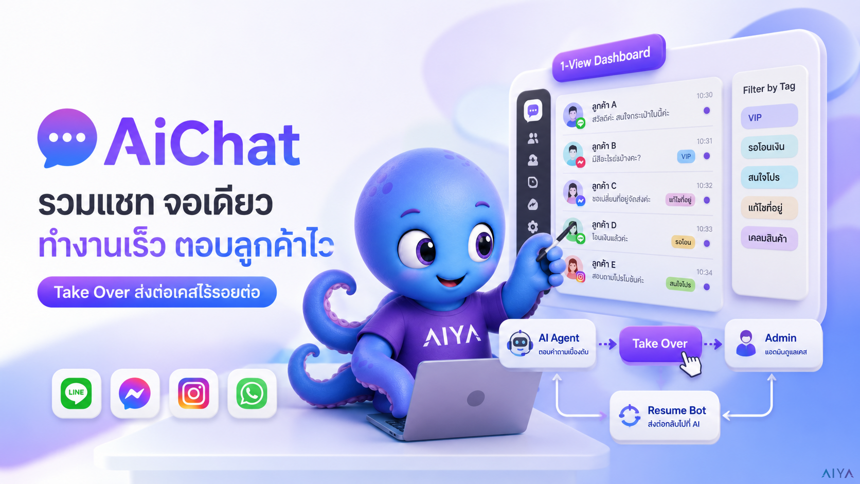 แชทเด้งรัว สลับแอปฯ จนตาลาย? เจาะลึก "AiChat" ระบบรวม⁠แชทจอเดียว พร้อมปุ่ม "Take Over" ส่งต่อเคสจาก AI สู่มือคนแบบไร้รอยต่อ!