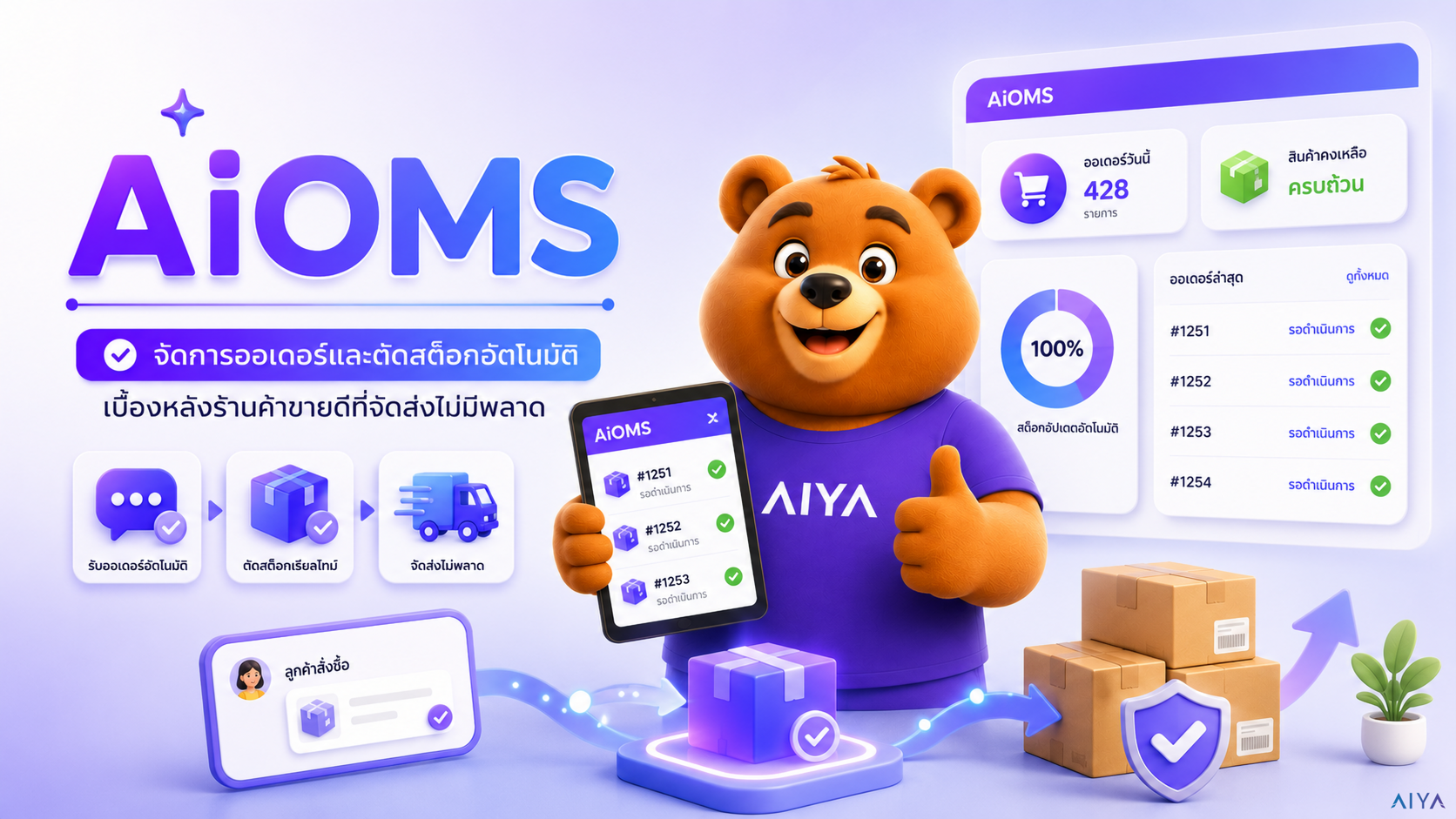 ปิดการขายได้แล้วยังไงต่อ? เจาะลึก "AiOMS" ระบบจัดการ⁠ออเดอร์และตัด⁠สต็อกอัตโนมัติ เบื้องหลังร้านค้าขายดีที่จัดส่งไม่มีพลาด